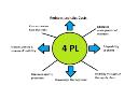 4PL Consultancy Ltd logo